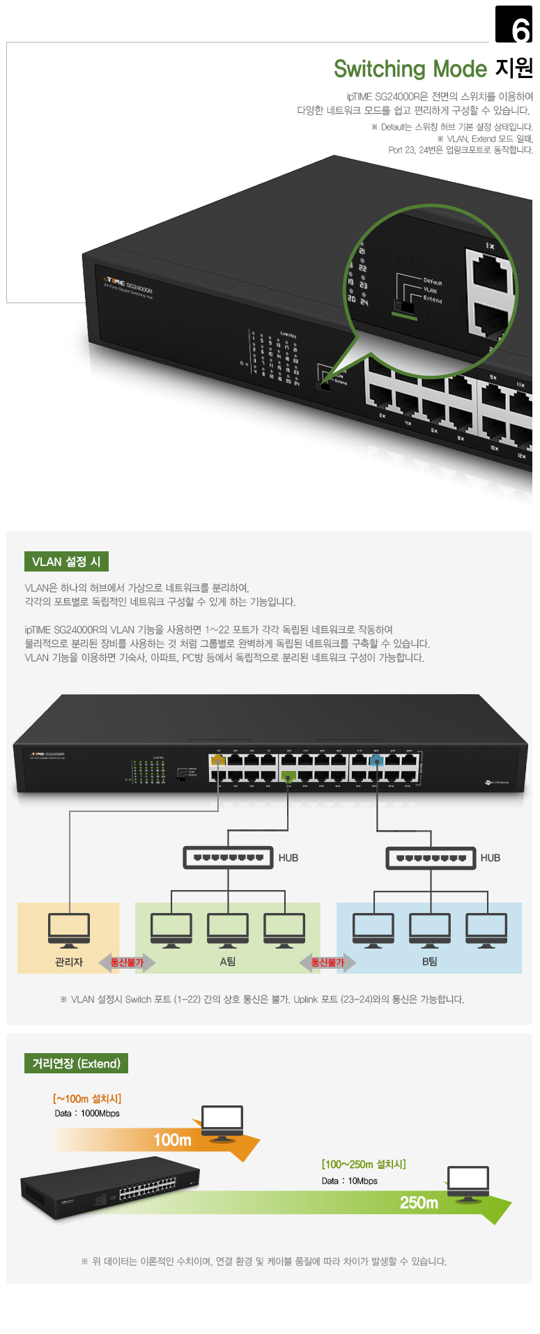 SG24000R 포트 및 스위치 구성 이미지
