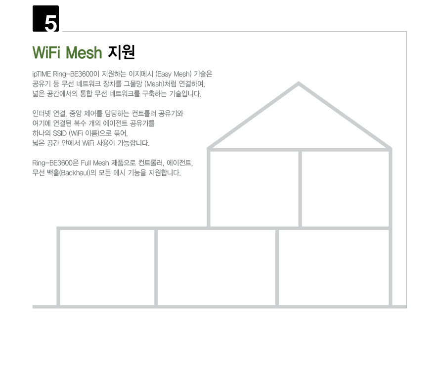 아이피타임 Ring-BE3600 신호 확장 시연 애니메이션