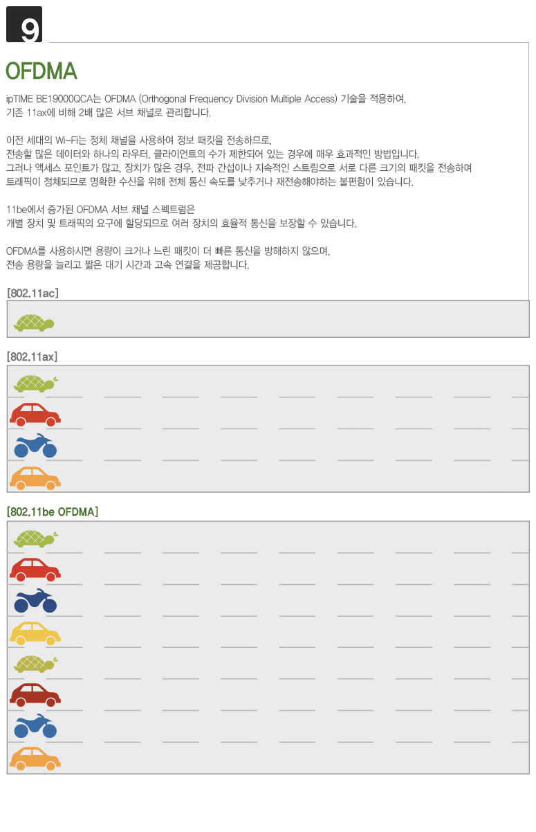 아이피타임 BE19000 WiFi 7 유무선 공유기 상세 크기 및 스펙 GIF