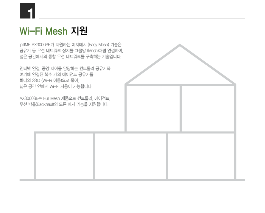 AX3000SE Wi-Fi 6 고속 무선 성능 설명 GIF