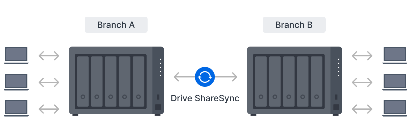 NAS 간 동기화 설명 일러스트