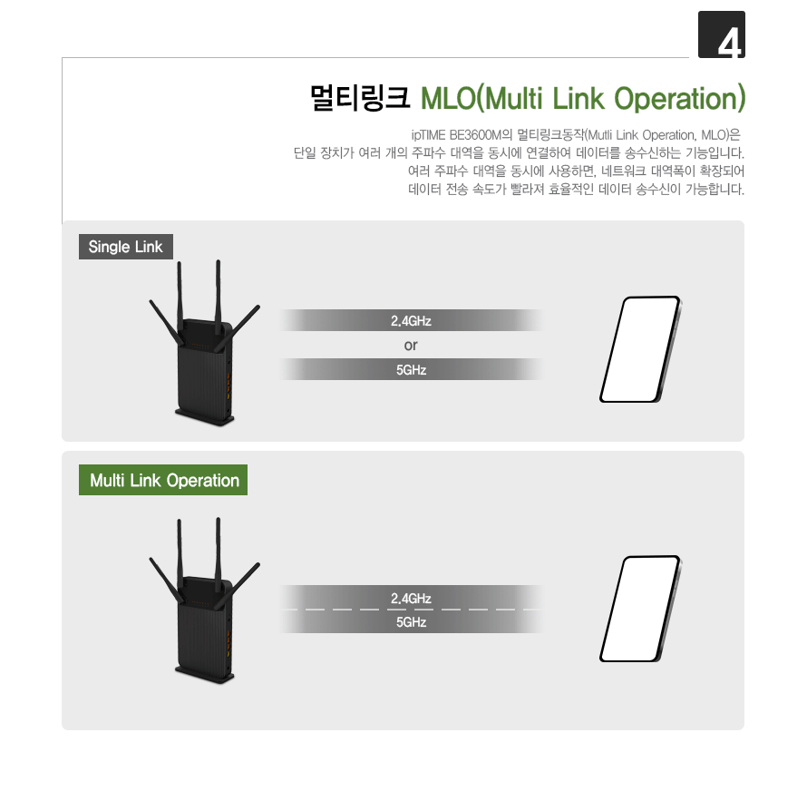 기존 WiFi 6 대비 WiFi 7의 기술 향상 비교 애니메이션