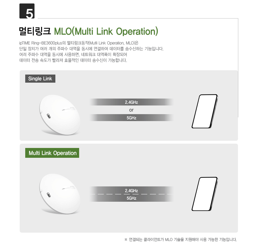 RING-BE3600 PLUS MU-MIMO 기술 설명 이미지