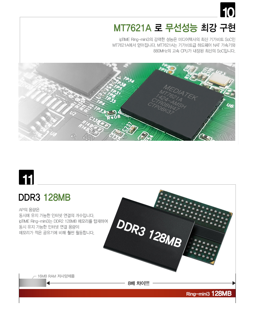 Ring-mini3 무선 네트워크 확장기 가정용 설치 예시 이미지