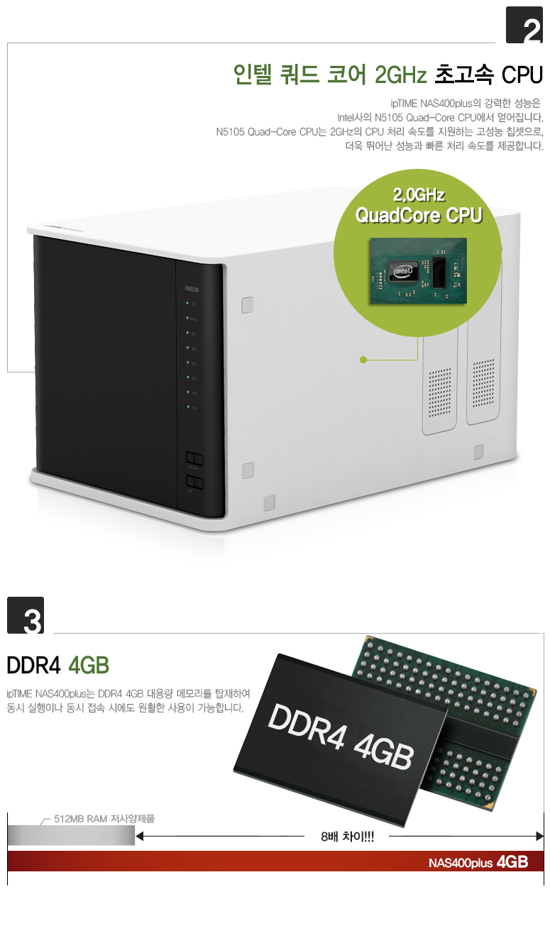 NAS400 plus 주요 특징 - NVMe M.2 슬롯, 듀얼 2.5GbE, 4GB DDR4, mini HDMI 지원