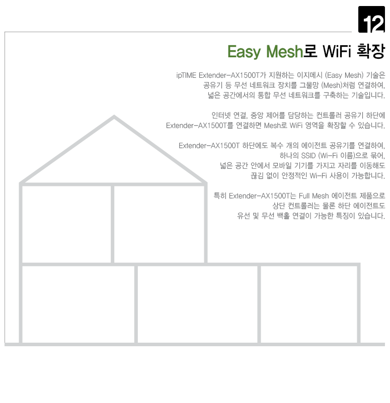 Extender-AX1500T 제품 설치 및 연결 방법 GIF
