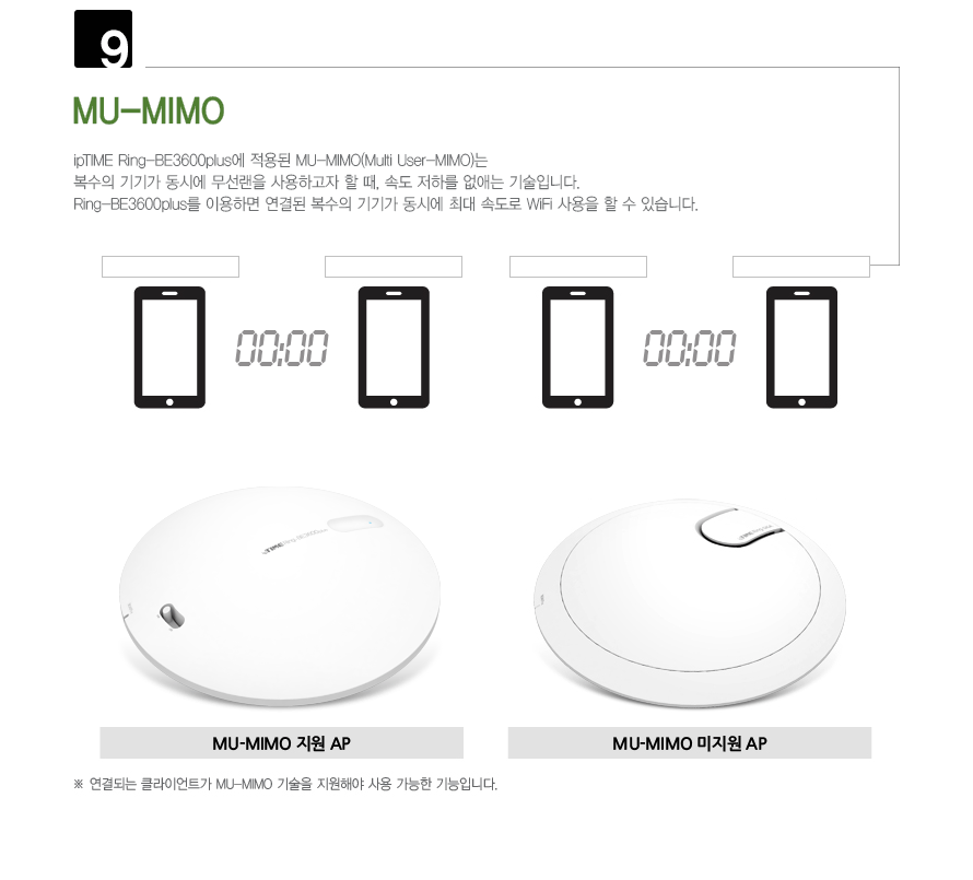 RING-BE3600 PLUS 간편 확장기 연결 방식 설명