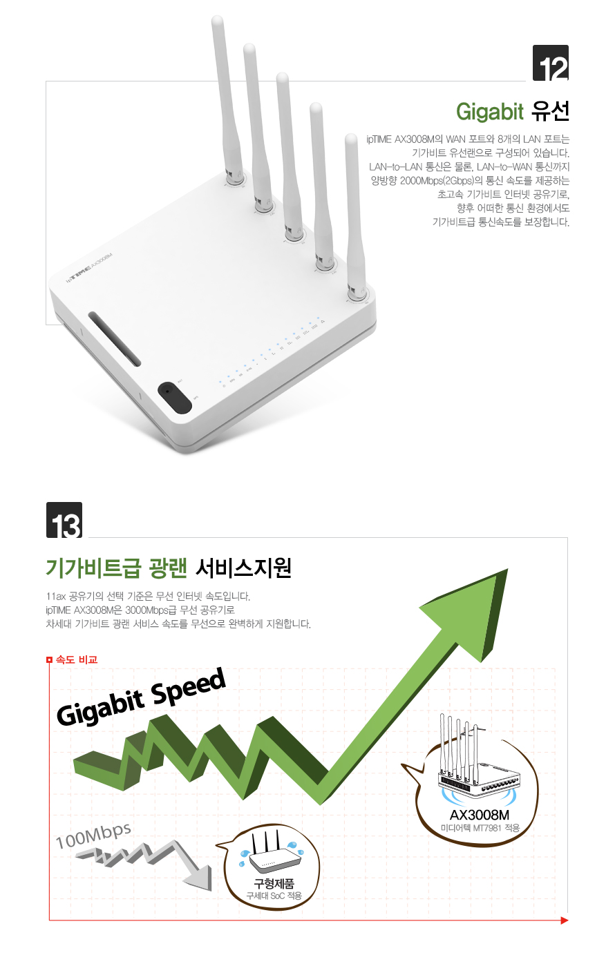 아이피타임 AX3000 유무선 공유기 AX3008M 상품 설명 이미지10