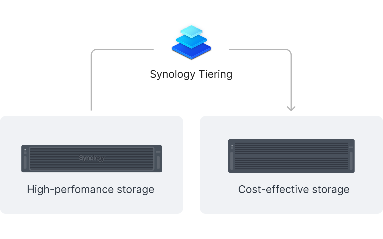 FS3420 Synology Tiering 저장소 계층화 일러스트