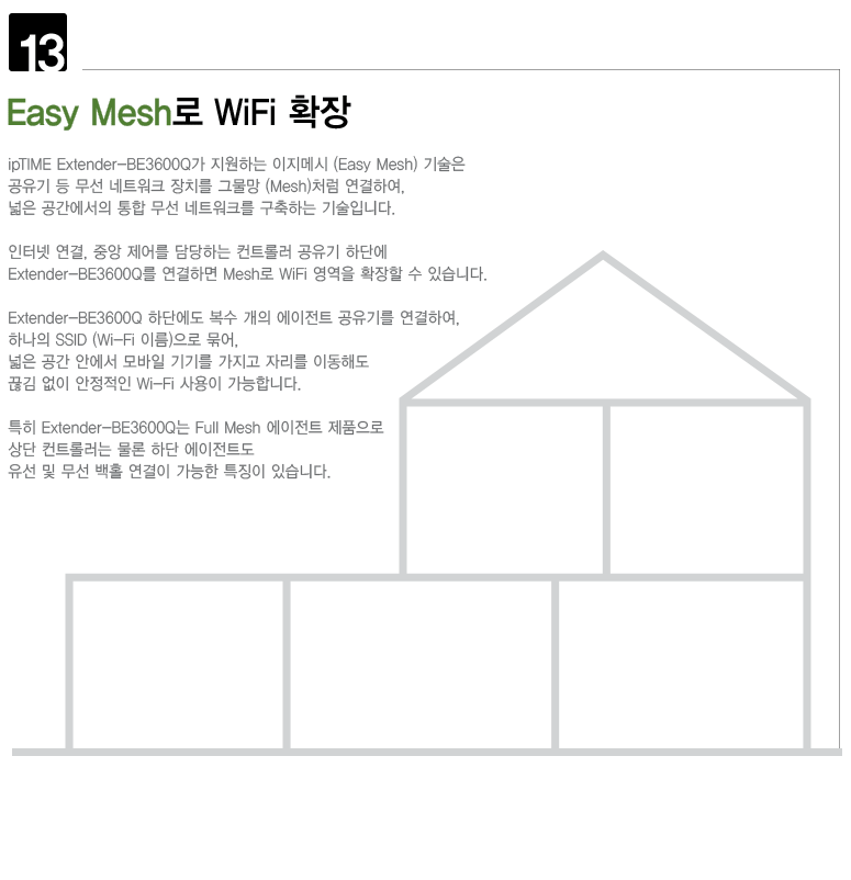 효과적인 발열 제어를 위한 기기 측면 및 후면 통풍구조 GIF