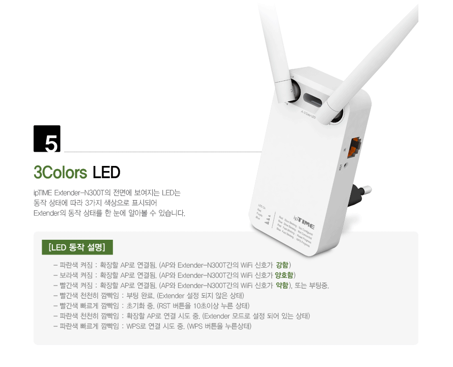 아이피타임 Extender-N300T Wi-Fi 신호 증폭 기능 설명 GIF