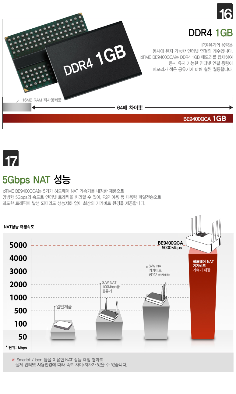 ipTIME BE9400QCA 사용 환경 예시 이미지