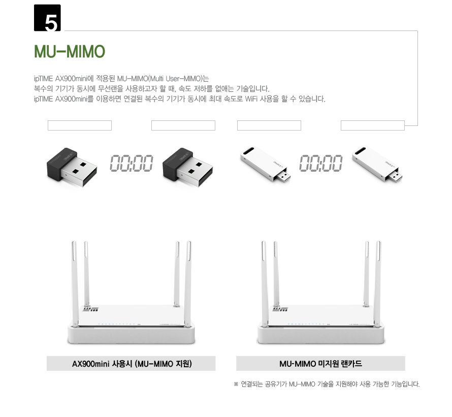 AX900mini USB 랜카드 WiFi6 연결 상태 표시