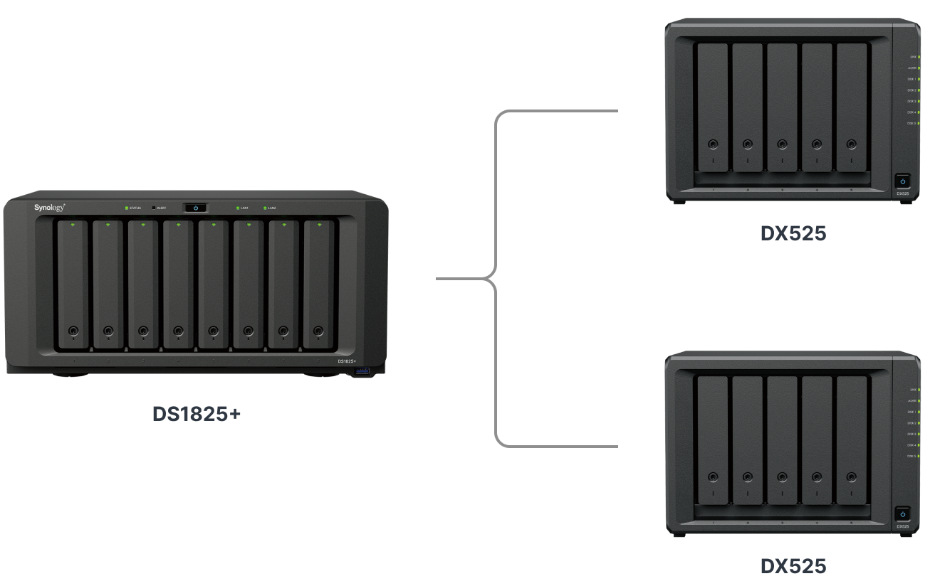 Synology DS1825+와 DX525 2개 연결 확장 일러스트