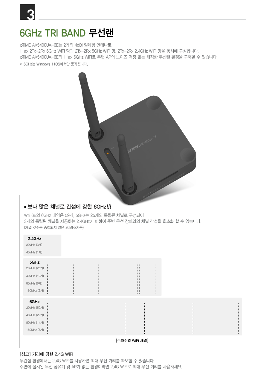 아이피타임 AX5400UA-6E Wi-Fi 6E 초고속 무선 성능 설명 GIF
