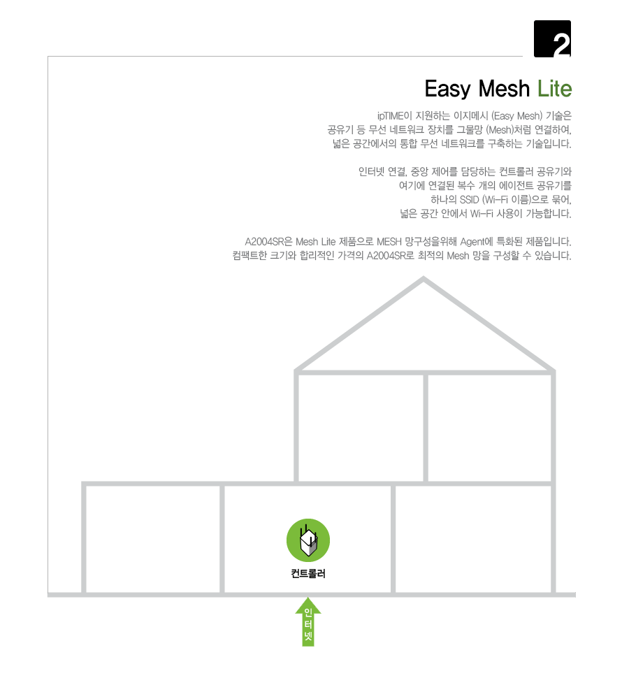 A2004SR 공유기의 듀얼밴드 신호 커버리지 안내 GIF