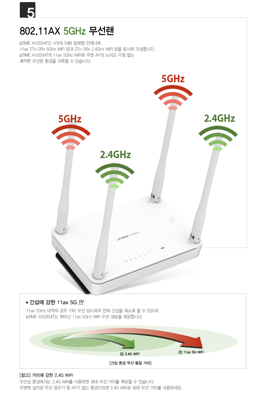 아이피타임 AX2004T 공유기 상단 LED 상태 표시부 이미지