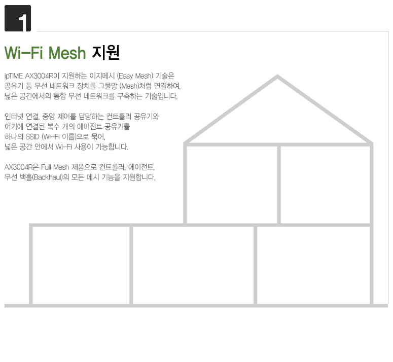 아이피타임 AX3004R 동작 상태를 보여주는 GIF