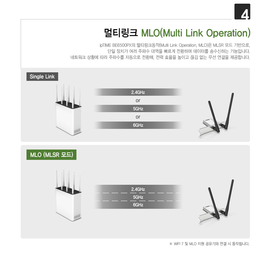 BE6500PX PCIe 랜카드 6GHz 대역 지원 기능 시연 GIF