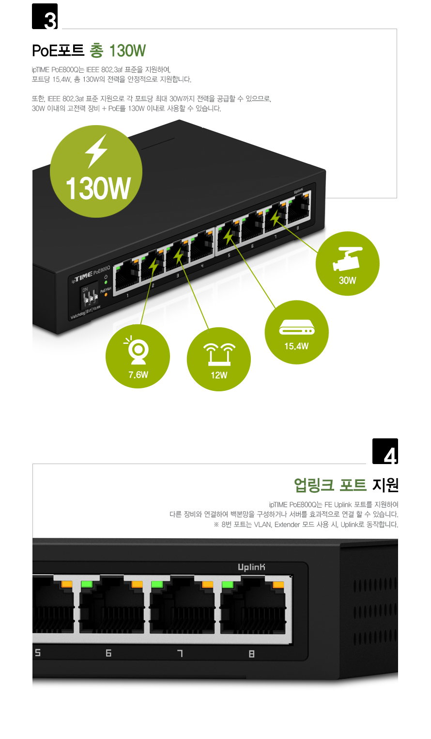 ipTIME POE800Q 전면 포트 구성과 LED 상태 표시등 설명 이미지
