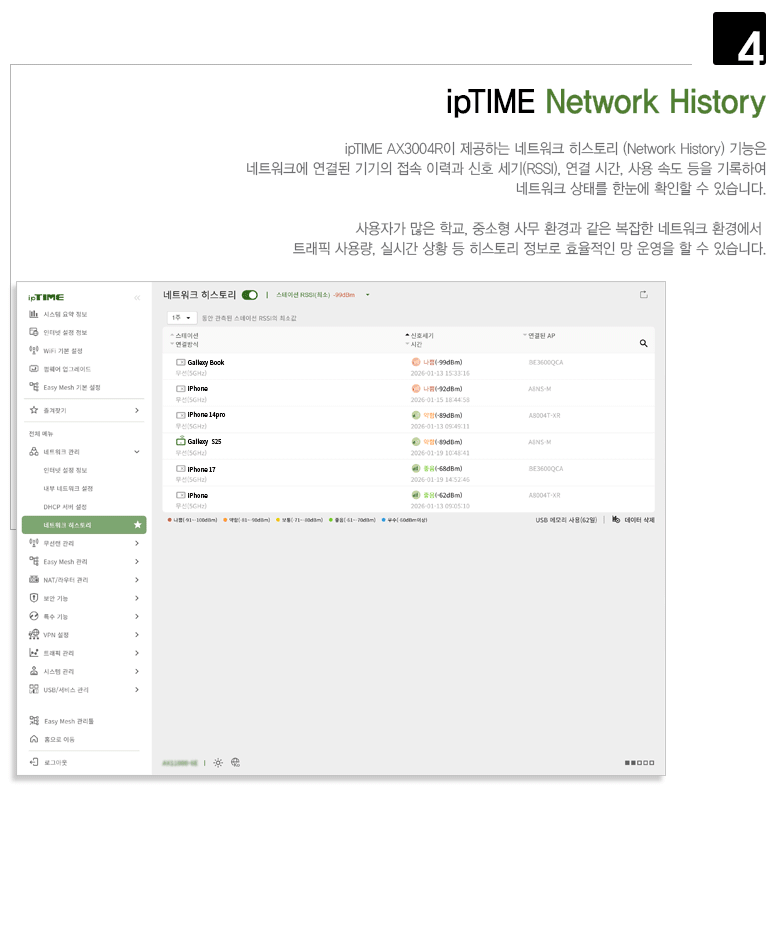 ipTIME AX3004R 포트 및 스위치 구성 GIF