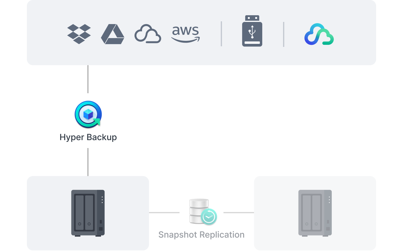 종합적이고 유연한 백업 시스템 설명 일러스트