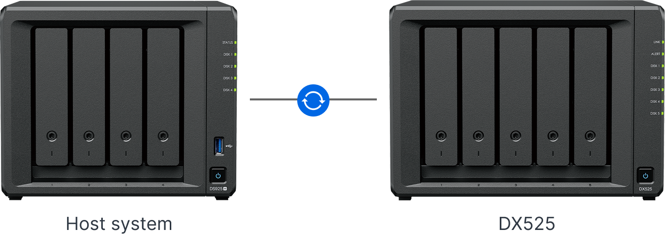 DX525의 호스트 시스템과의 원활한 동기화 통합 내용 일러스트