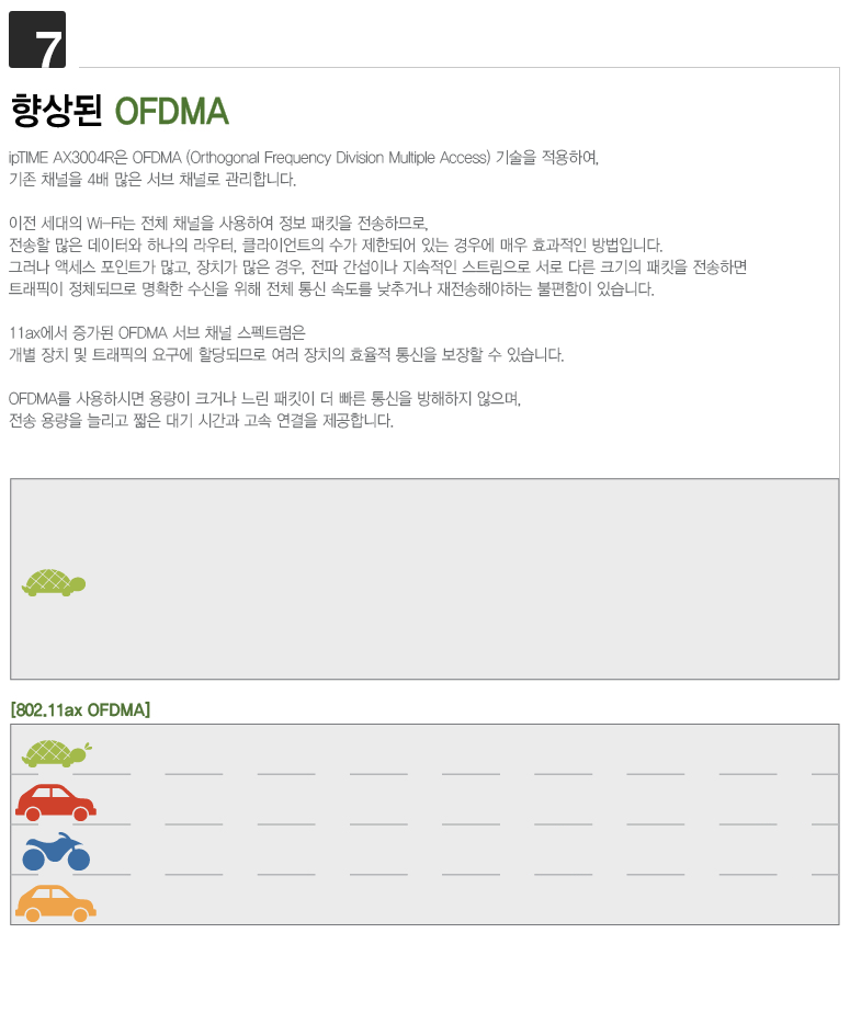 AX3004R 후면 기가비트 WAN/LAN 인터페이스 GIF