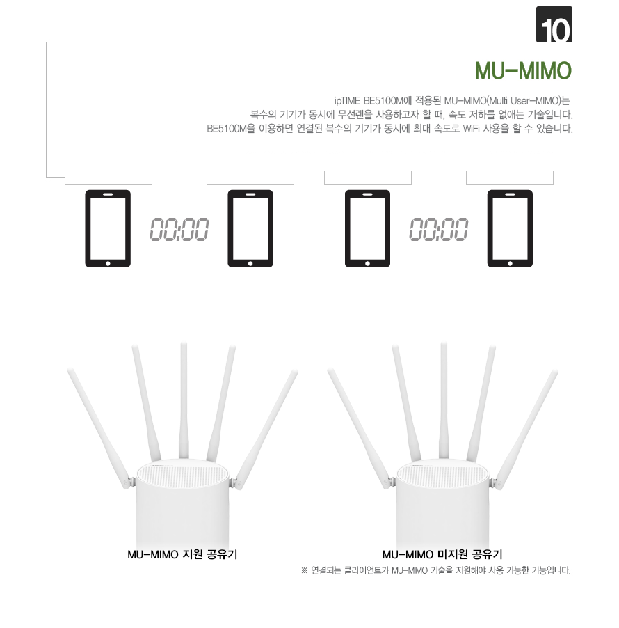 BE5100M의 MLO 연결 기술 작동 방식 애니메이션