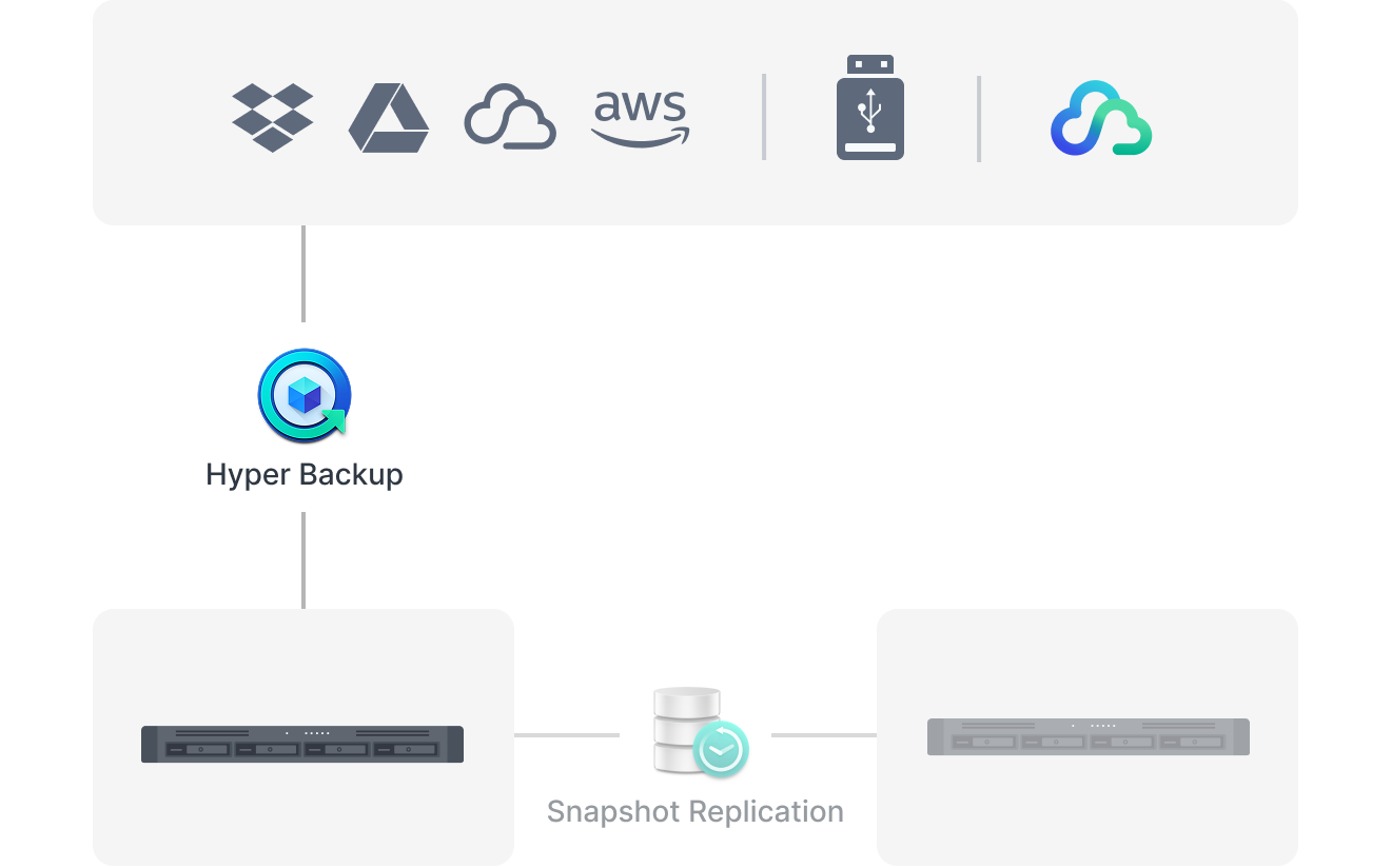 Synology 시스템 중앙 백업 일러스트