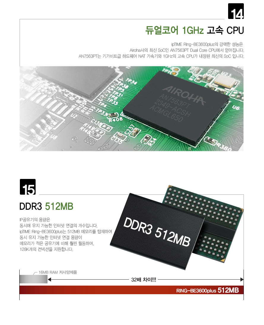 RING-BE3600 PLUS 안정적인 신호 전송 설명