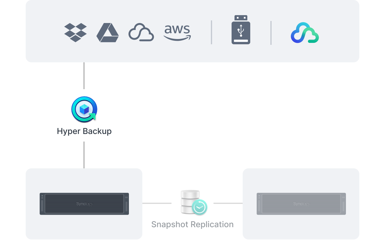 Synology 시스템 중앙 백업 일러스트