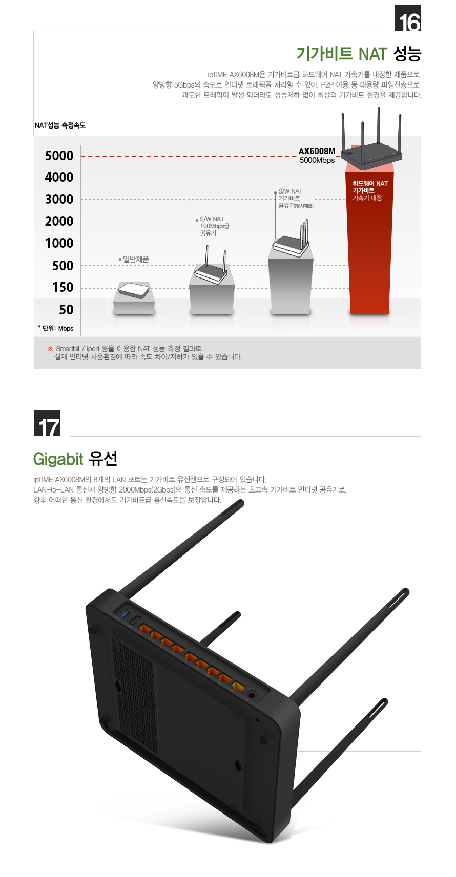 아이피타임 AX6000 유무선 공유기 AX6008M 설명 이미지16