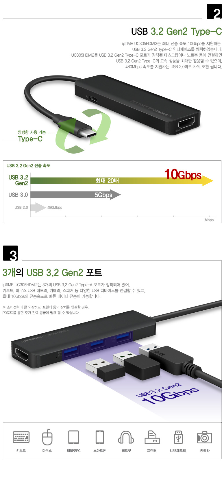 ipTIME C타입 USB 멀티 허브 동작 상태를 보여주는 이미지