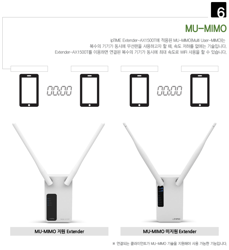 아이피타임 듀얼밴드 무선 확장기 Extender-AX1500T 전면 디자인 GIF