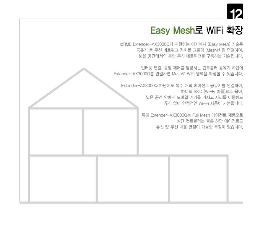 아이피타임 Extender-AX3000Q 신호 커버리지 확대 시연 GIF