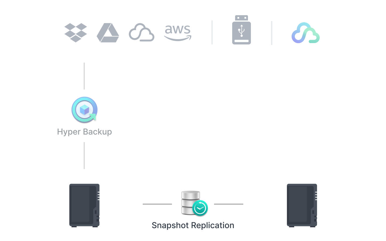 WORM 스냅샷 설명 일러스트