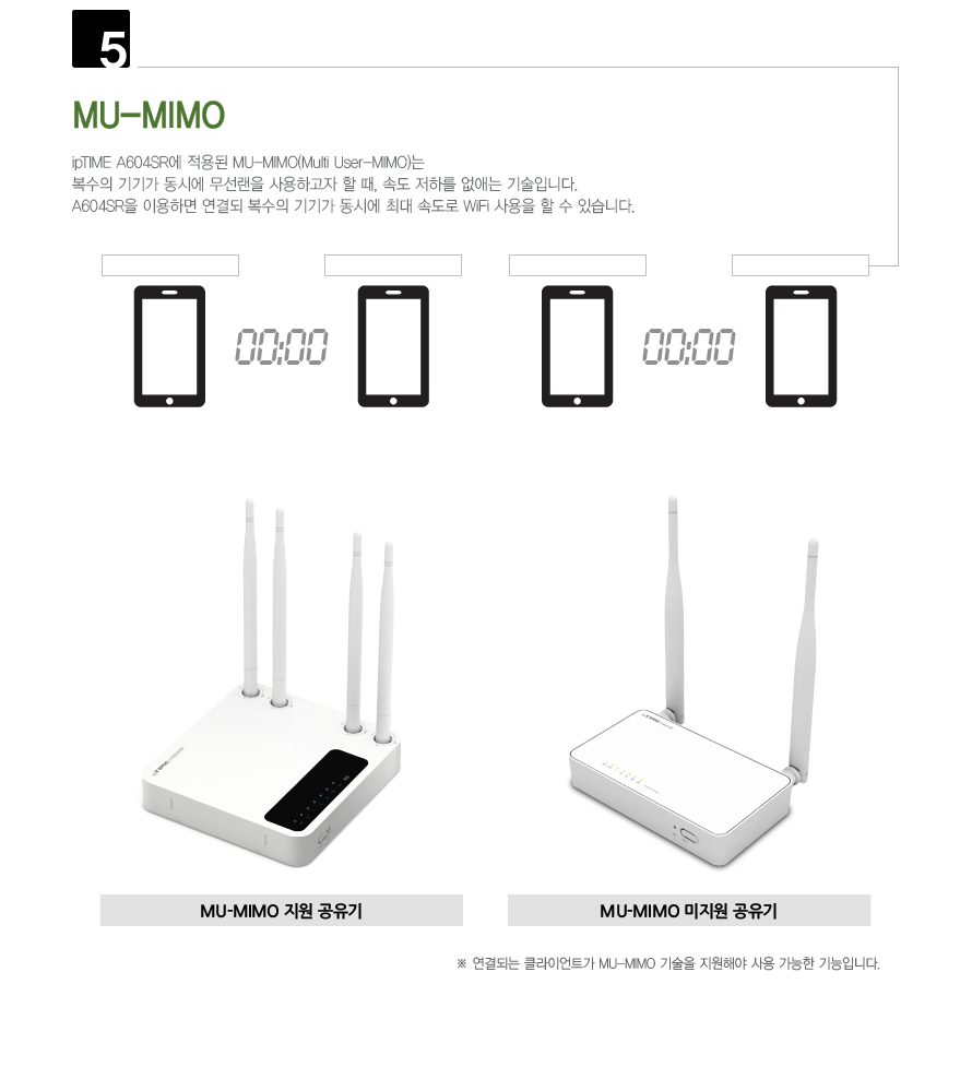 ipTIME A604SR 강력한 WiFi 커버리지