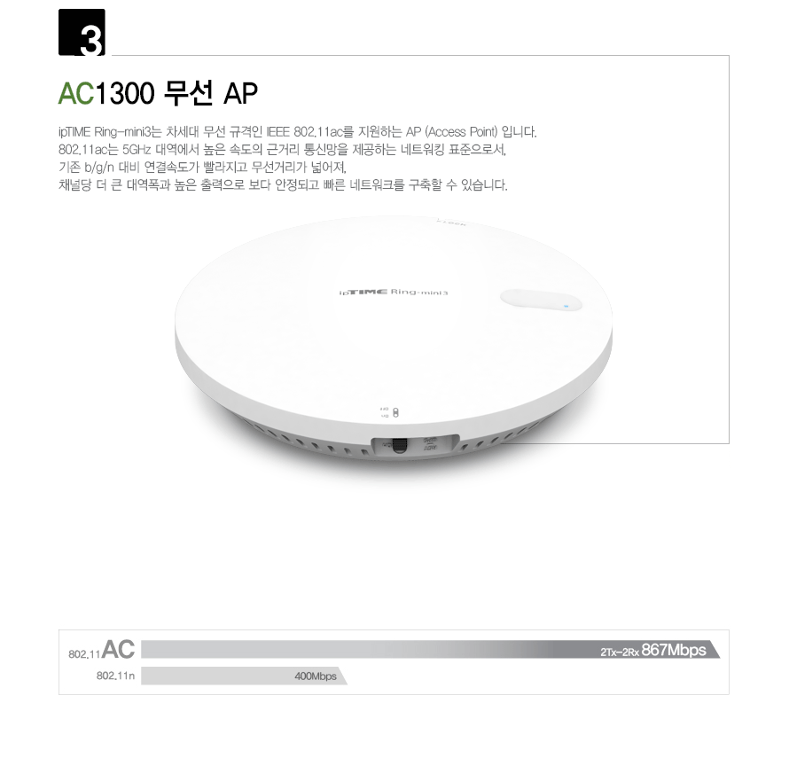 Ring-mini3 AC1300 빠른 무선 속도 성능 설명 GIF