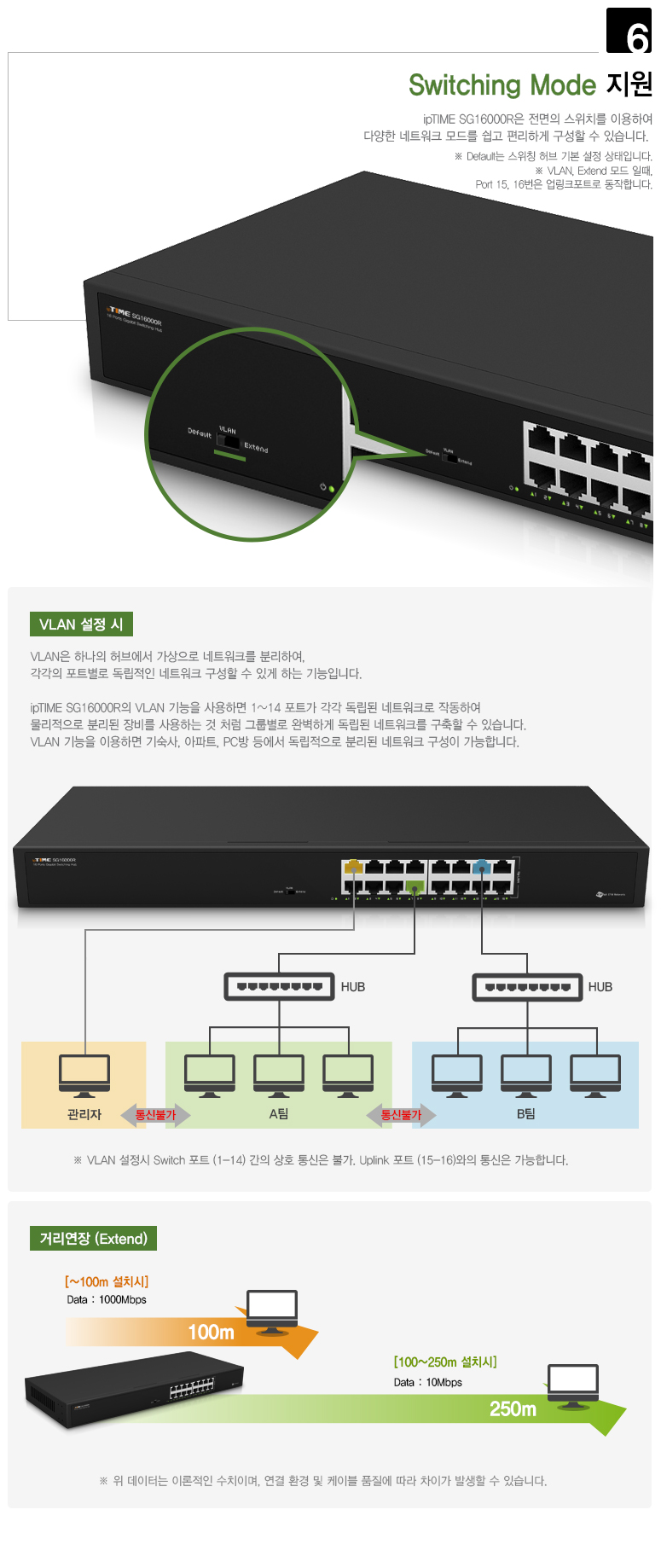 SG16000R 포트 및 스위치 구성 이미지