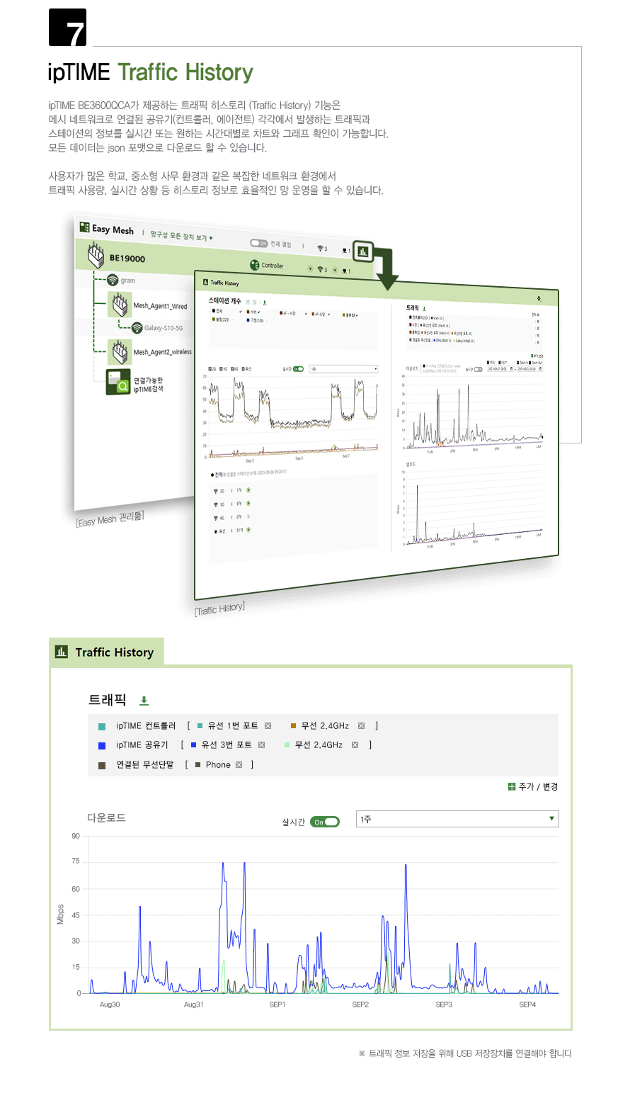아이피타임 BE3600 다기능 버튼 조작 방법