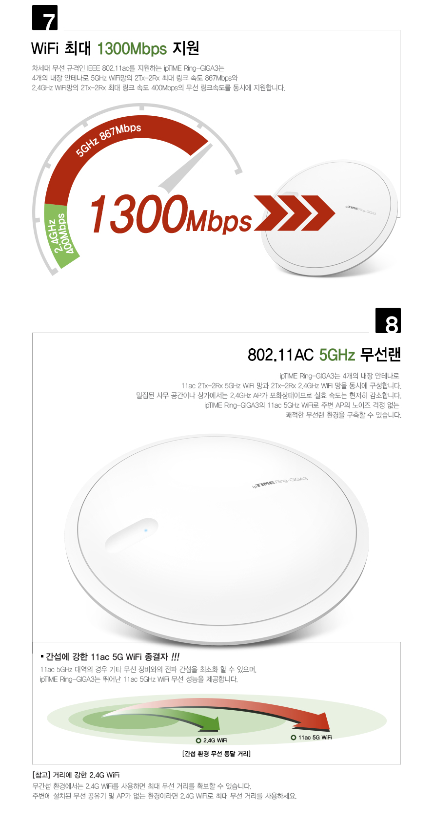 ipTIME Ring-GIGA3 AC1300 Wi-Fi 확장기 전면 LED 표시등 설명