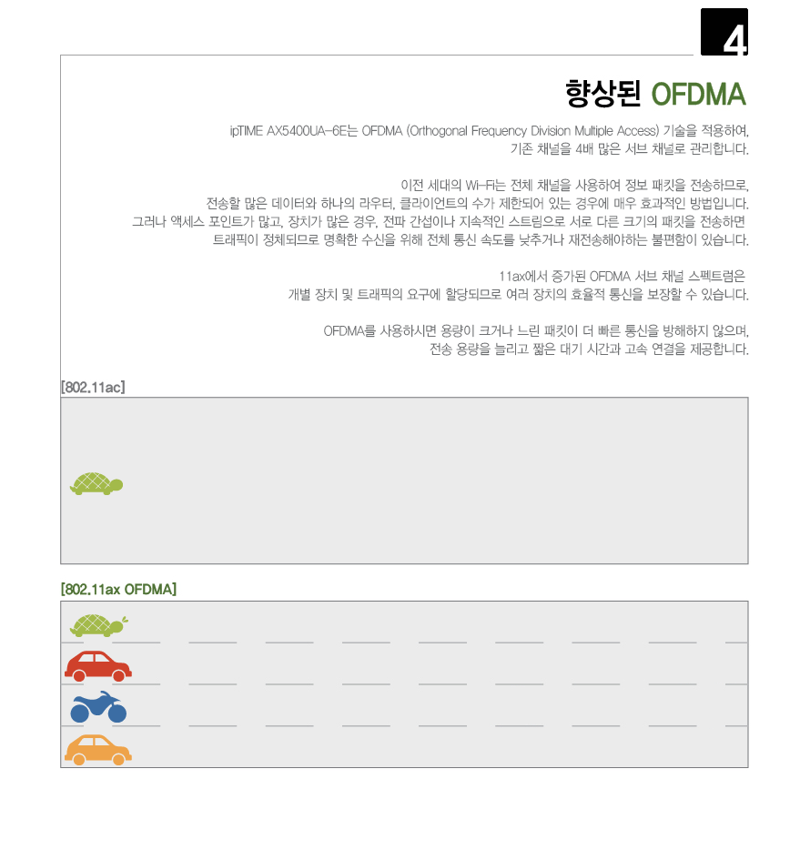 AX5400UA-6E 트라이밴드 안정적인 무선 연결 시연 GIF