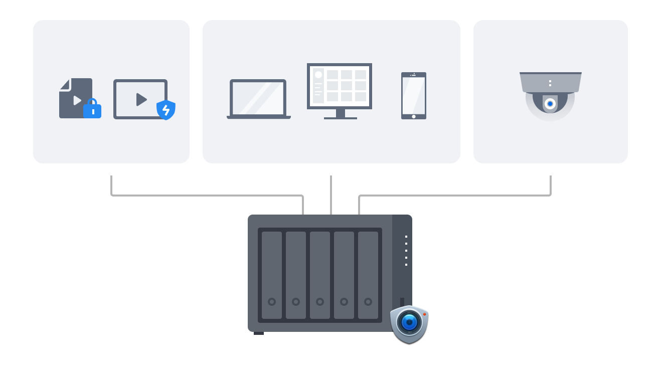 DS1525+ 녹화물 백업 일원화 일러스트