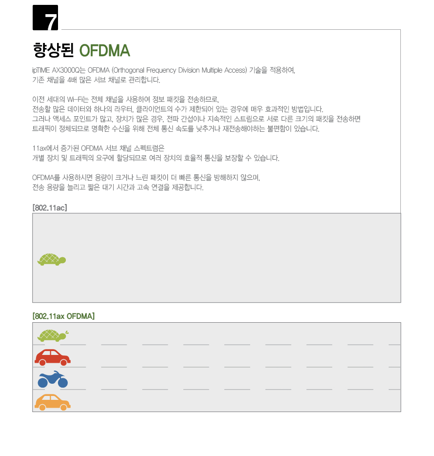 MU-MIMO 기술을 통한 다중 접속 장치 지원 설명 애니메이션