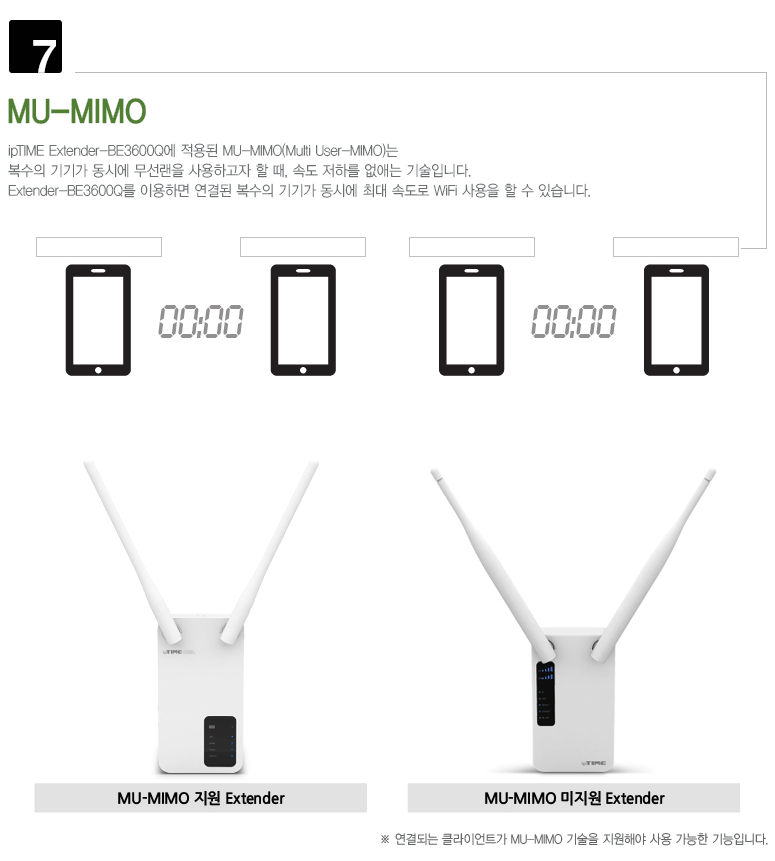 아이피타임 Extender-BE3600Q 이지메시(EasyMesh) 에이전트 연결 GIF