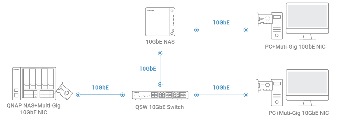 10GbE 네트워크 다이어그램
