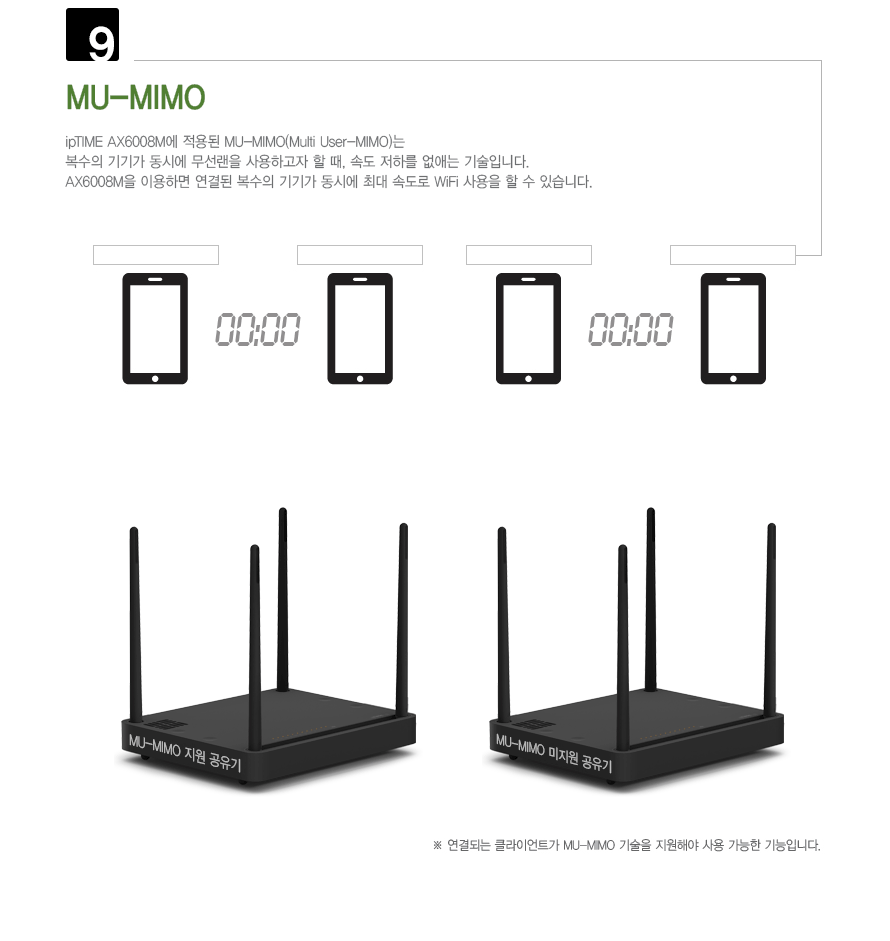 아이피타임 AX6000 유무선 공유기 AX6008M 설명 이미지8