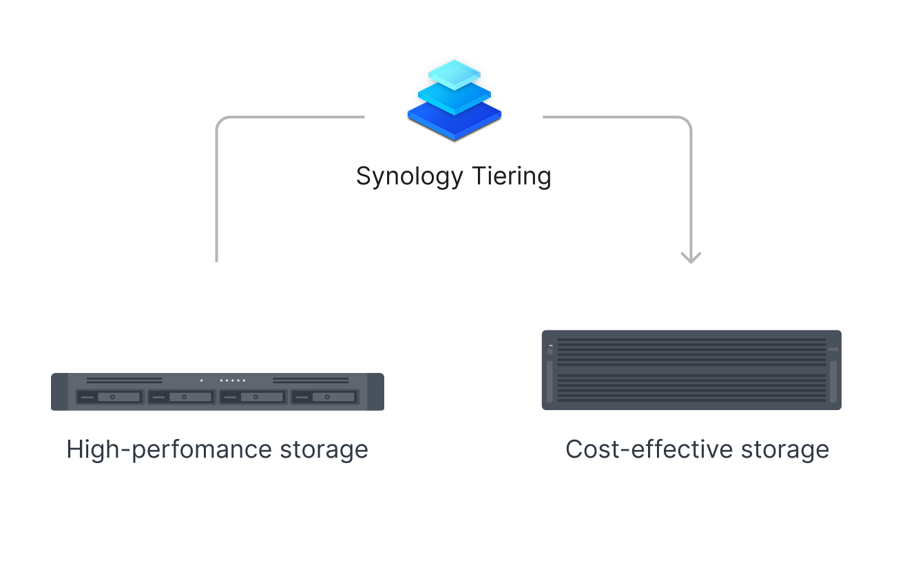 Synology Tiering을 통한 스토리지 계층화 이미지