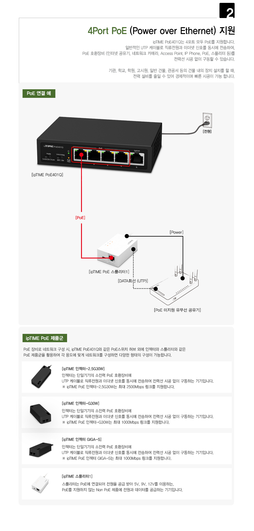 POE401Q 전면 포트 구성 및 상태 LED 이미지